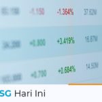 IHSG Hari Ini 6 Oktober 2021