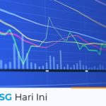 IHSG Hari Ini 16 November 2021