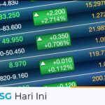 IHSG Hari ini 6 Mei 2021