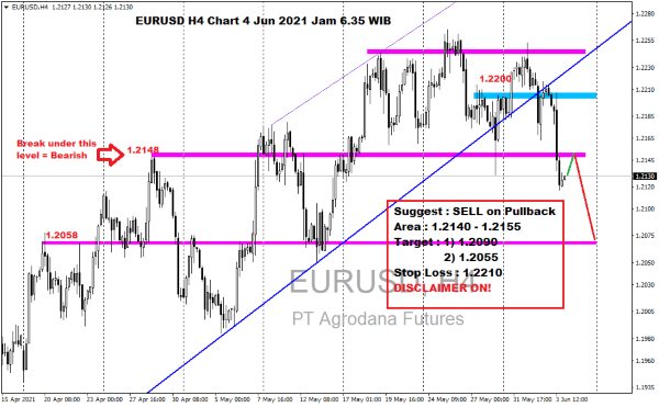 Pergerakan Harga Emas dan Forex Hari Ini 4 Juni 2021kh4