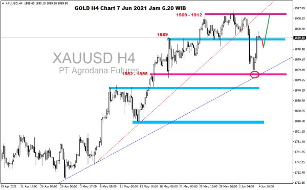 Pergerakan Harga Emas dan Forex Hari Ini 7 Juni 2021 gh4