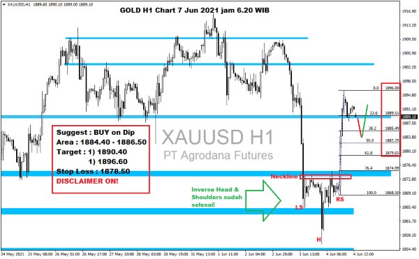 Pergerakan Harga Emas dan Forex Hari Ini 7 Juni 2021 gh4