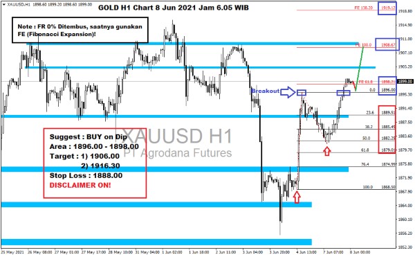 Pergerakan Harga Emas dan Forex Hari Ini 8 Juni 2021 gh1