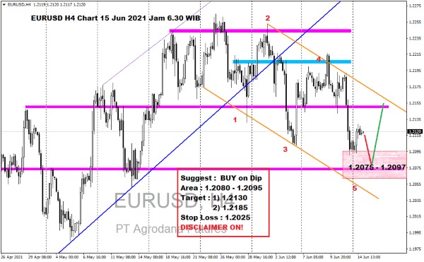 Pergerakan Harga Emas dan Forex Hari Ini 15 Juni 2021 fh1