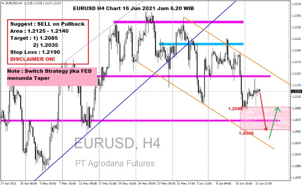 Pergerakan Harga Emas dan Forex Hari Ini 16 Juni 2021 fh4