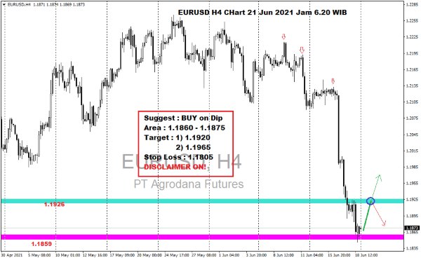 Pergerakan Harga Emas dan Forex Hari Ini 21 Juni 2021 fh4