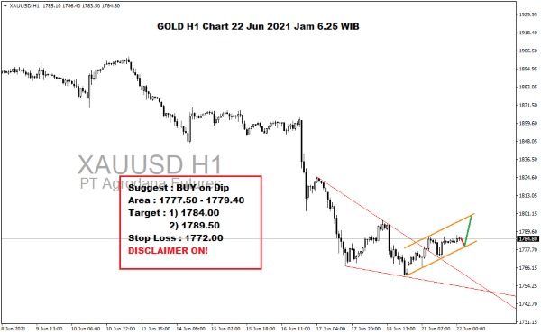 Pergerakan Harga Emas dan Forex Hari Ini 22 Juni 2021 gh1