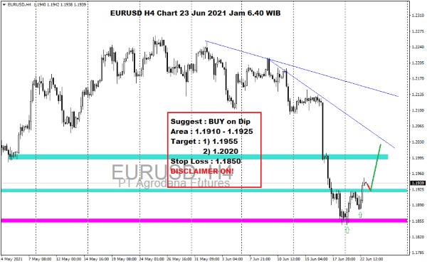 Pergerakan Harga Emas dan Forex Hari Ini 23 Juni 2021 fh4