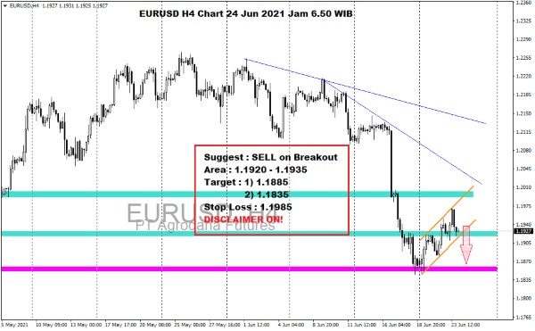 Pergerakan Harga Emas dan Forex Hari Ini 24 Juni 2021 fh4