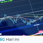 IHSG Hari Ini 12 Oktober 2021