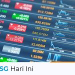 IHSG Hari Ini 7 Desember 2021