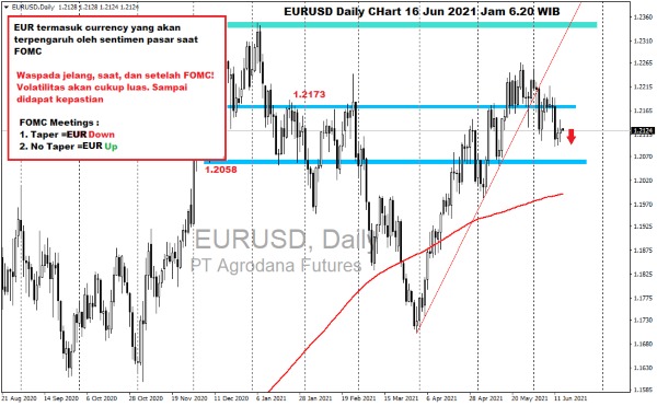 Pergerakan Harga Emas dan Forex Hari Ini 16 Juni 2021 fd