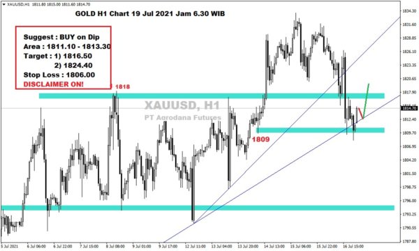 Pergerakan Harga Emas dan Forex Hari Ini 19 Juli 2021 gh1