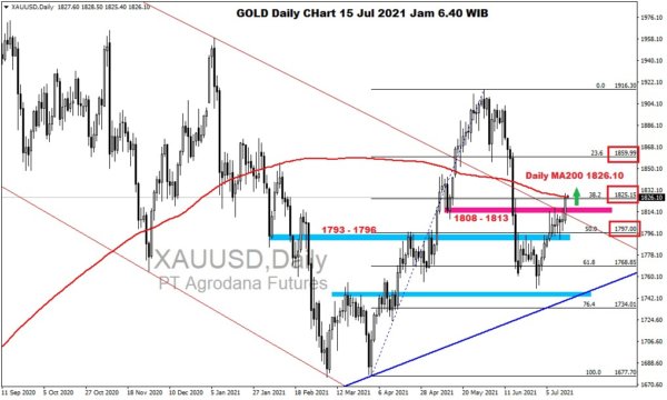 Pergerakan Harga Emas dan Forex Hari Ini 15 Juli 2021 gd