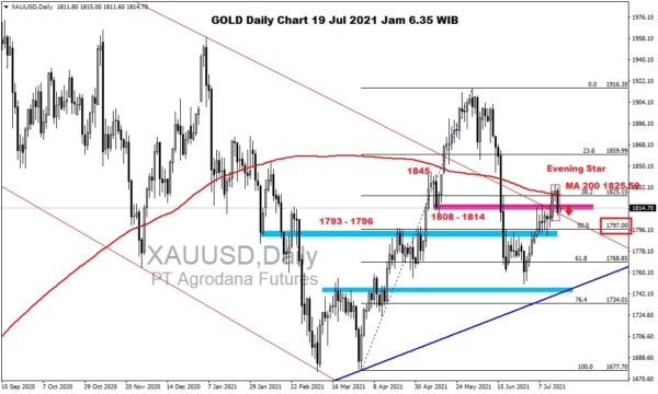 Pergerakan Harga Emas dan Forex Hari Ini 19 Juli 2021 gd