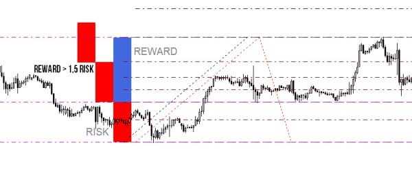 Risk And Reward yang Mungkin Terjadi dalam Investasi Saham - 02 - Finansialku