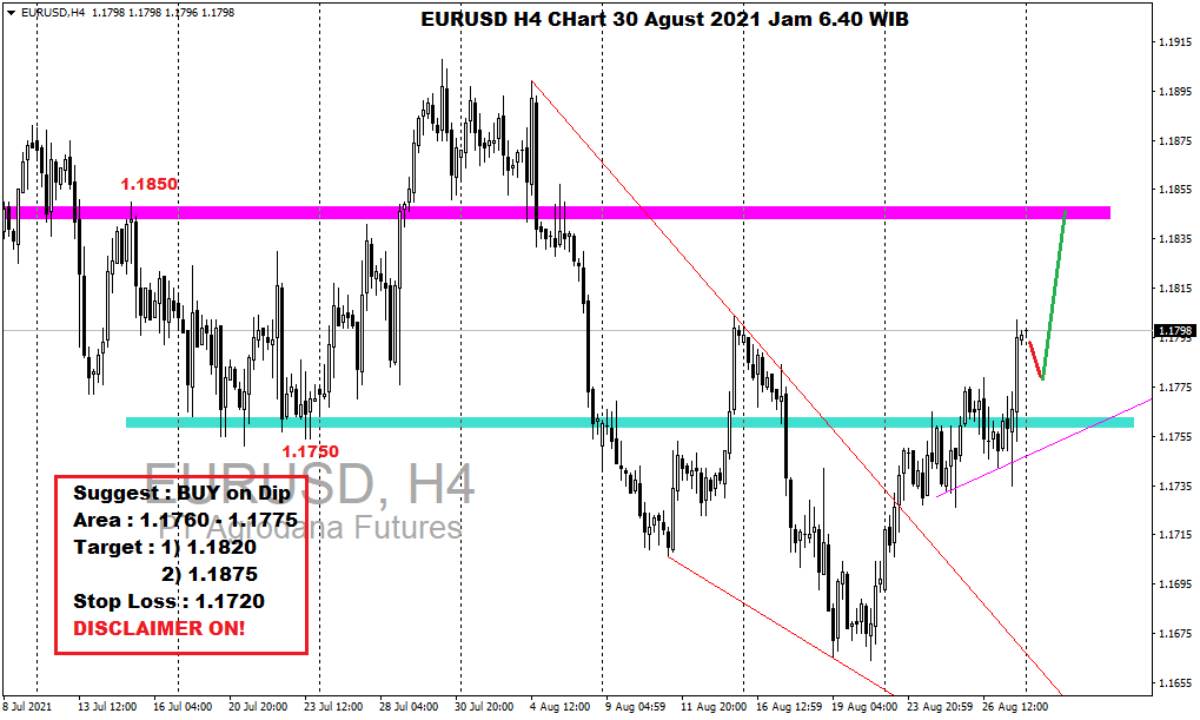 Pergerakan Harga Emas dan Forex Hari Ini 30 Agustus 2021 fh4