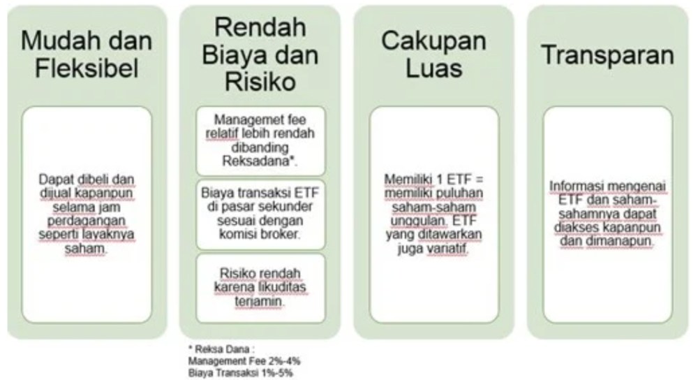 Keuntungan ETF Exchange Traded Fund (ETF), Investasi Likuid Nan Terjangkau 2