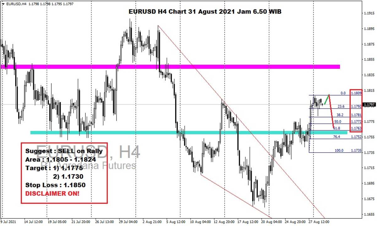 Pergerakan Harga Emas dan Forex Hari Ini 31 Agustus 2021 fh4