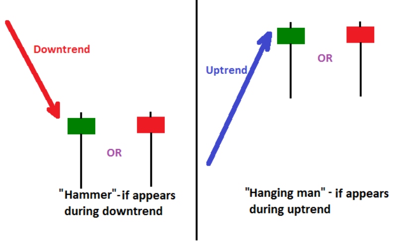 Mau Trading_ Ini Pola Candlestick Yang Kamu Harus Tahu! 'Hammer' & Hangin Man