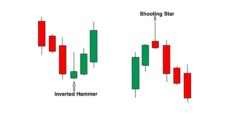 Mau Trading Ini Pola Candlestick Yang Kamu Harus Tahu! ‘Inverted Hammer’ 'Shooting Star'
