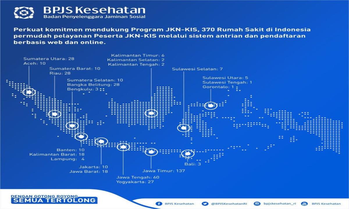 Mari Berkenalan Dengan Aplikasi Aplicares BPJS Kesehatan - 04 - Finansialku