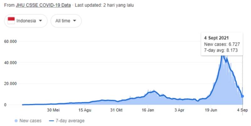 Investment Outlook Finansialku Google covid 19 data