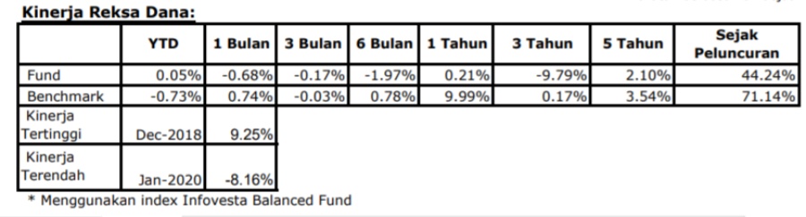 Reksa Dana Campuran Cipta Dinamika, Pilihan Investasi Dinamis Kinerja Reksa Dana Cipta Dinamika 2