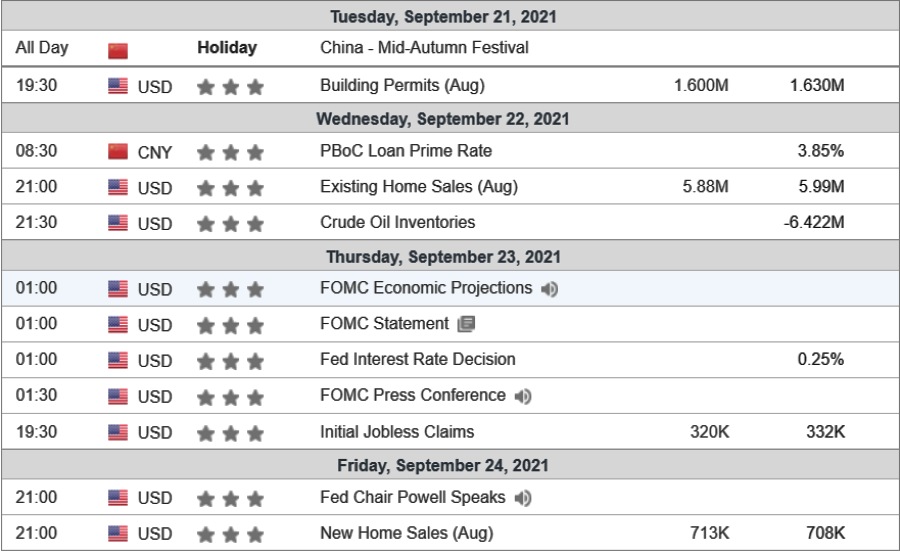 Investment Outlook 20-24 September 2021 data global