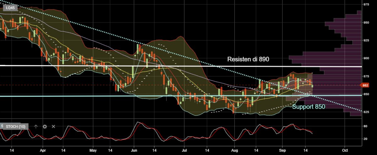 Reksa Dana Indeks Basis LQ45 dan ETF LQ45