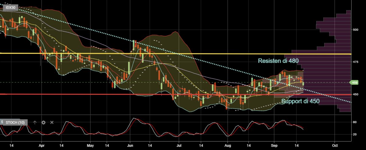 Reksa Dana Indeks Basis IDX30 dan ETF IDX30