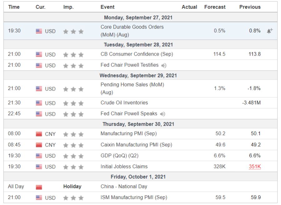 Investment Outlook “FOMC US + Evergrande, What Next__” Data Global