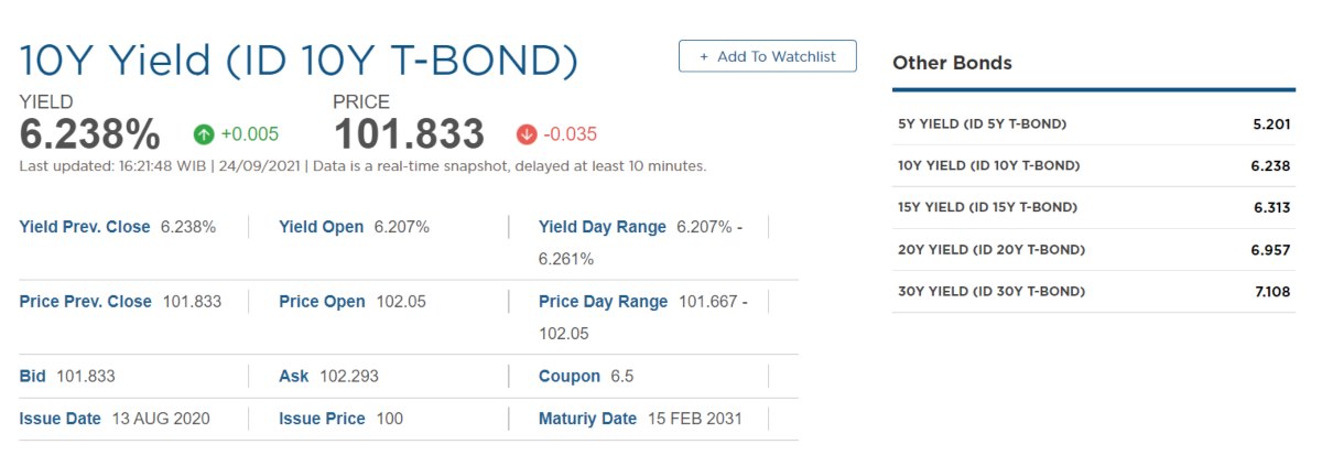 Investment Outlook “FOMC US + Evergrande, What Next__” Obligasi