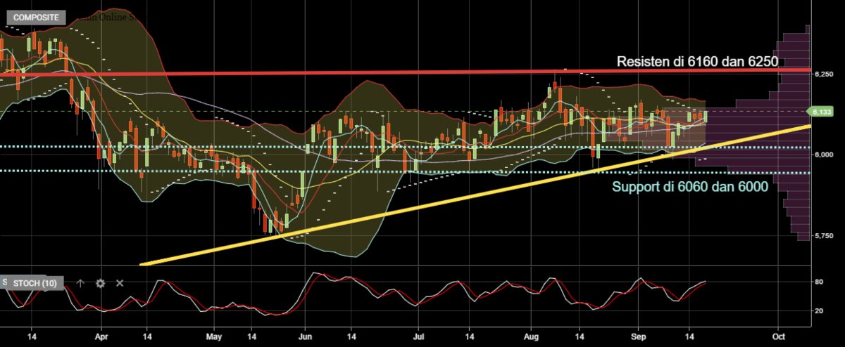 outlook ihsg minggu ini