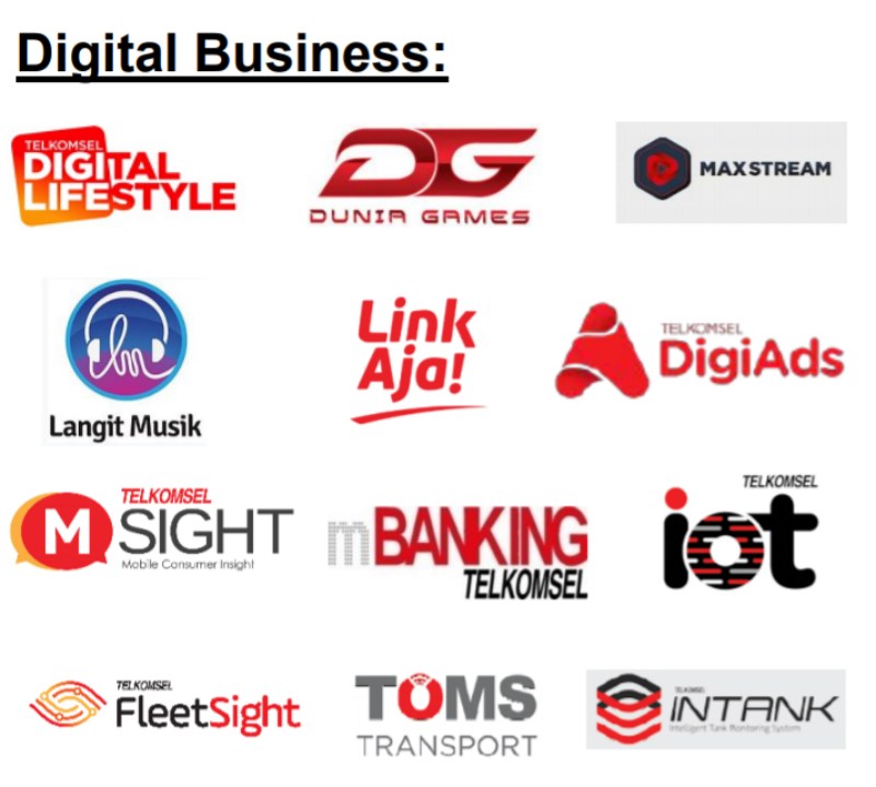 Transformasi ke Bisnis Digital, TLKM Semakin Menarik Digital Business