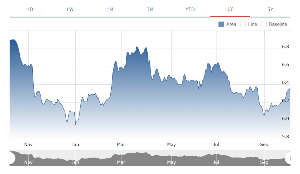 Investment Outlook 4-8 Oktober 2021 obligasi 2