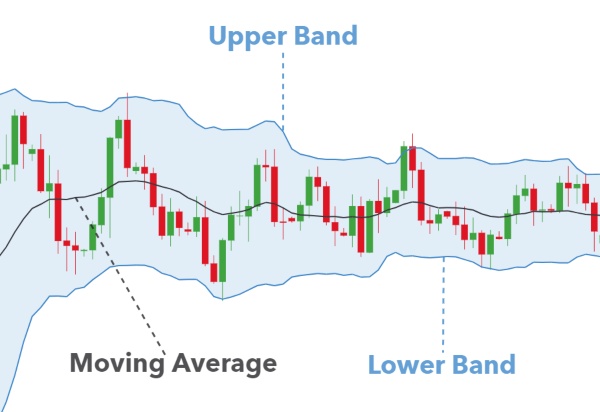 5 Indikator Teknikal Analisis Paling Penting Untuk Trader Pemula! bb