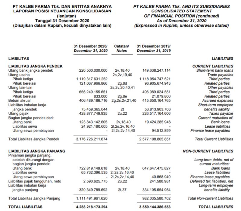 Balance sheet KLBF 2020-Liabilitas