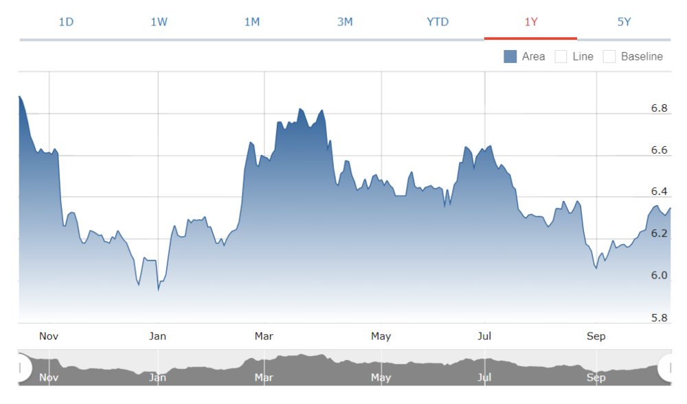 Investment Outlook 11-15 Oktober 2021 Obligasi Negara tipe FR 2