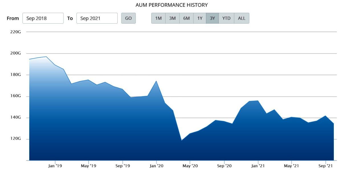 AUM Principal Total Return Equity Fund