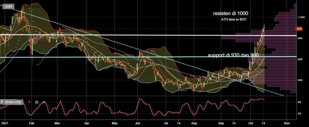 Reksa Dana Indeks Basis LQ45 dan ETF LQ45 (1)