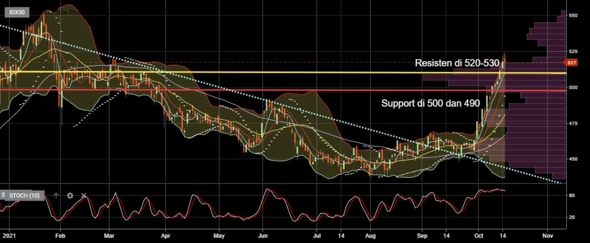 Reksa Dana Indeks Basis IDX30 dan ETF IDX30 (2)