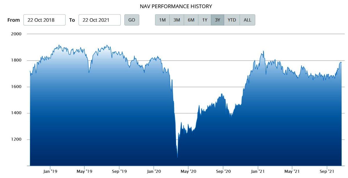 NAV TRAM Consumption Plus Kelas A