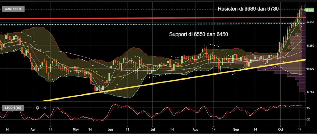 Outlook IHSG Minggu Ini (1)