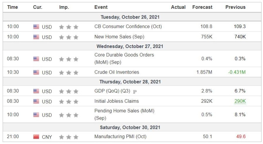 Investment Outlook 25-29 Oktober 2021 Data Global