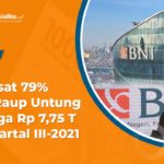 Melesat 79% BNI Raup Untung Hingga Rp 7,75 T di Kuartal III-2021