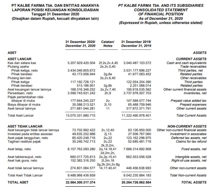 Balance sheet KLBF 2020-Aset