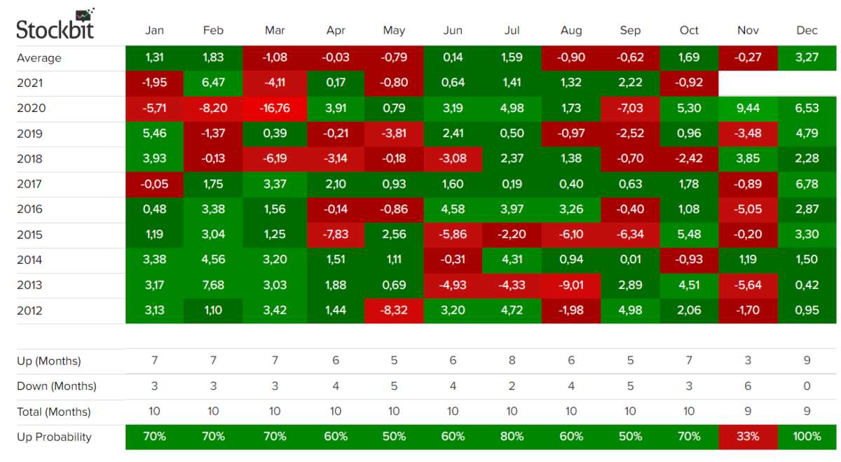 Investment Outlook 4-8 Oktober 2021 stockbit