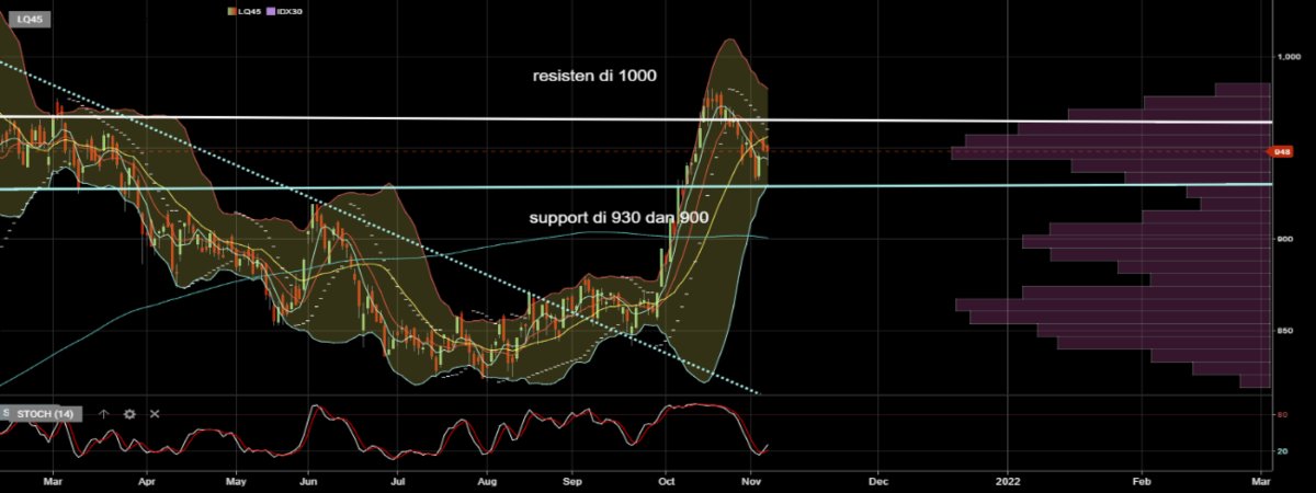 Reksa Dana Indeks Basis LQ45 dan ETF LQ45 (1)