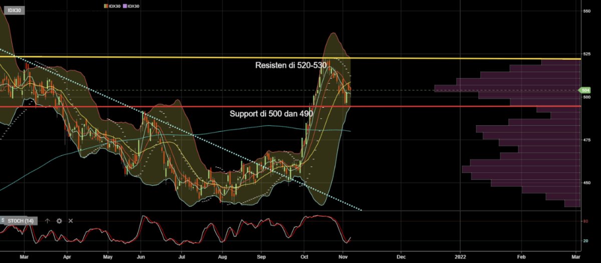 Reksa Dana Indeks Basis IDX30 dan ETF IDX3